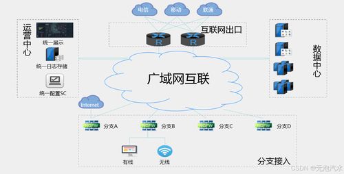 构筑数字防线 网络安全硬件与软件开发的协同守护