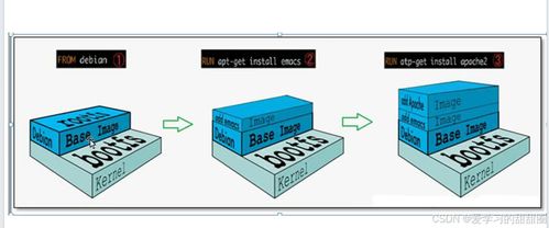 Docker的数据管理与网络通信在网络安全软件开发中的应用